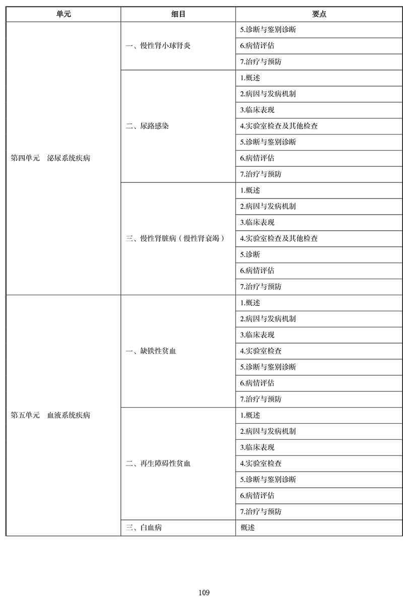 2021年中医执业医师《内科学》考试大纲