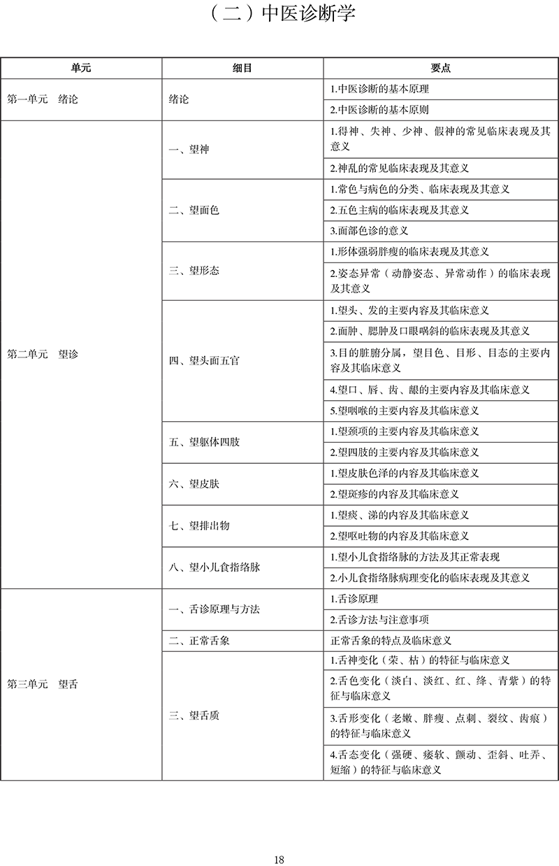 2021年中医执业医师《中医诊断学》考试大纲