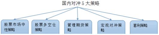 银行从业资格《风险管理》教材讲义第一章第一节：商业银行风险管理的策略