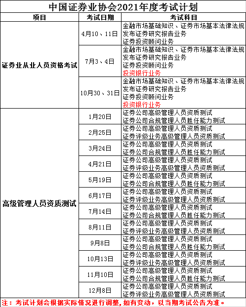 2021年证券从业资格考试时间