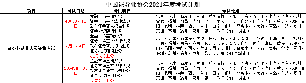 2021年证券从业资格报考指南：报考条件