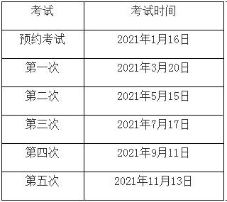 2021年期货从业人员资格考试时间