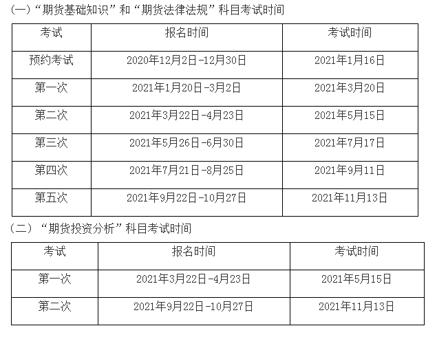 2021年期货从业资格考试大纲：《期货投资分析》科目考试大纲