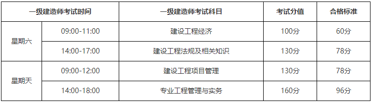 2021年山东一级建造师考试时间