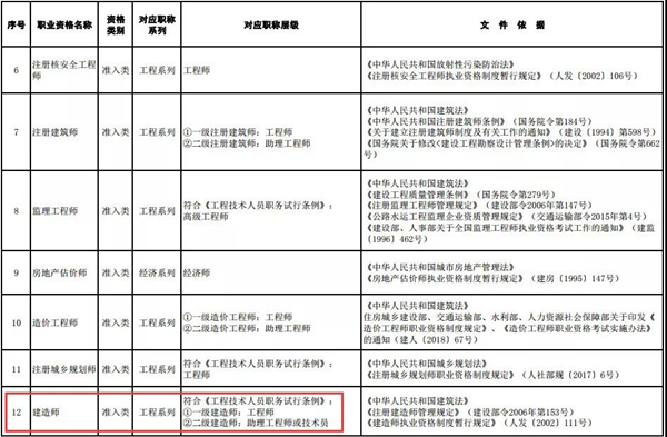 黑龙江二级建造师