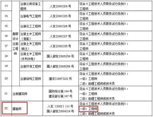 安徽省二级建造师