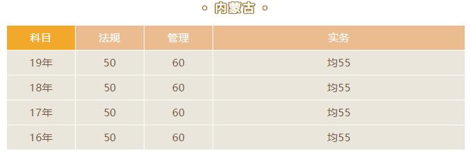 2020内蒙古二建成绩在哪里查询？