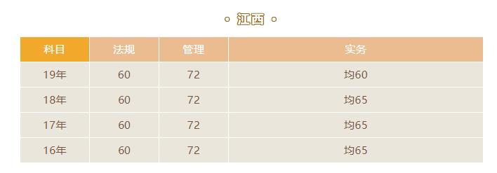 2020江西二建成绩什么时候能出？