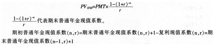 2021年初级银行从业《个人理财》易错考点：复利与年金系数表