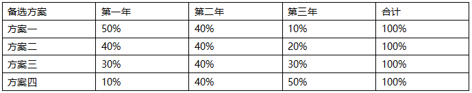 2019年一级建造师《建设工程经济》真题1