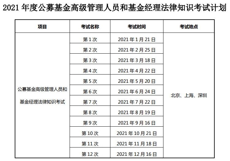 当基金经理需要具备基金从业资格证