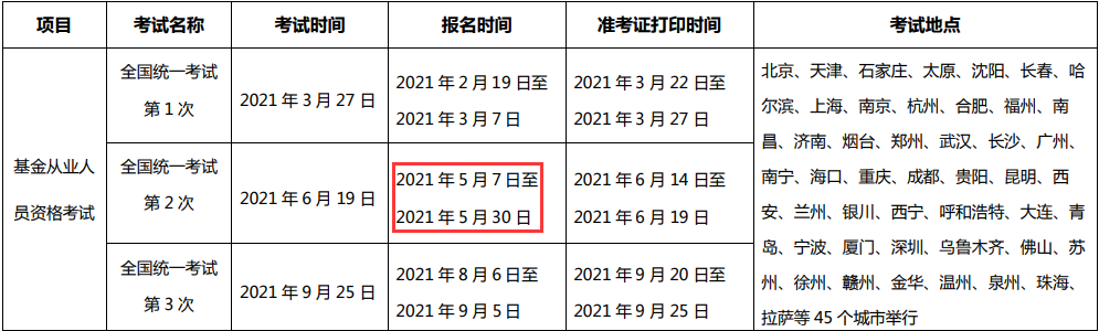 2021年6月基金从业人员资格全国统一考试报名开始：5月7日