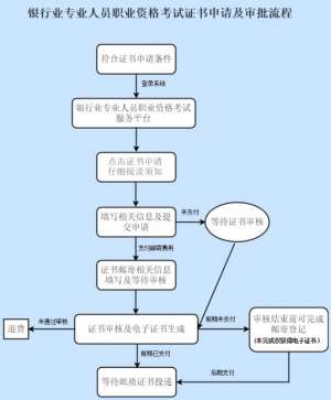 内蒙古2021上半年银行从业资格证申请时间