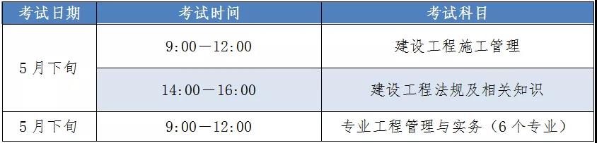 2022年二级建造师《建筑实务》备考?如何抓住重点？