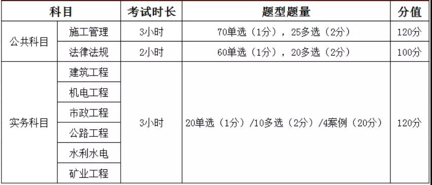 2022年二级建造师《公路实务》备考?如何抓住重点？