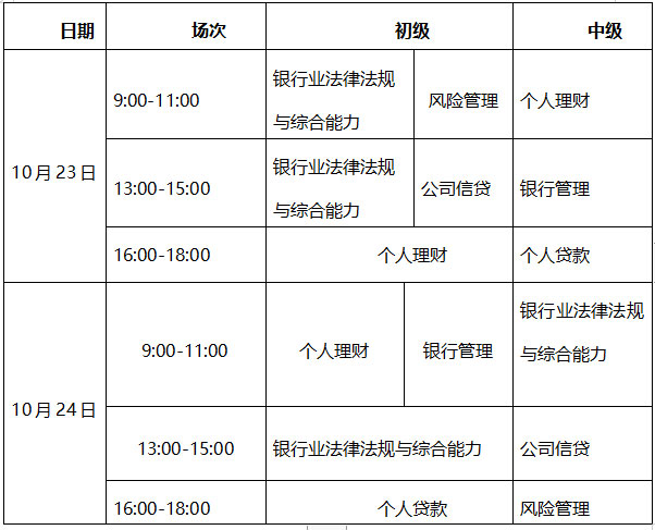 2021年下半年银行从业资格考试成绩查询时间