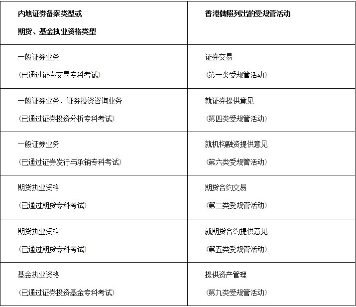 2021年香港证券及期货从业员资格考试公告（第3号）