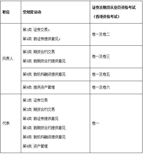 2021年香港证券及期货从业员资格考试公告（第3号）