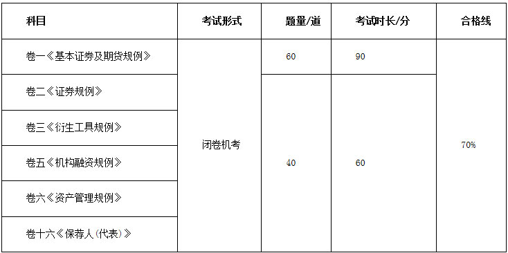 2021年香港证券及期货从业员资格考试公告（第3号）