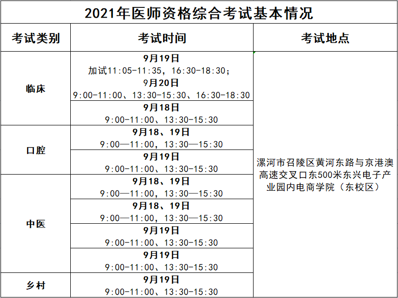 2021年漯河市医师资格考试考生疫情防控须知