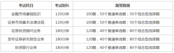 证券考试报名来临前都需要做些什么准备？