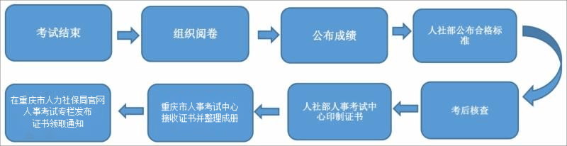 一级建造师证书领取